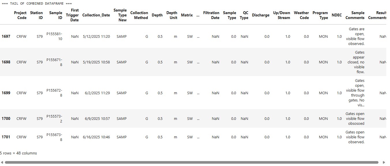 Image of Tail of Temp Data Frame